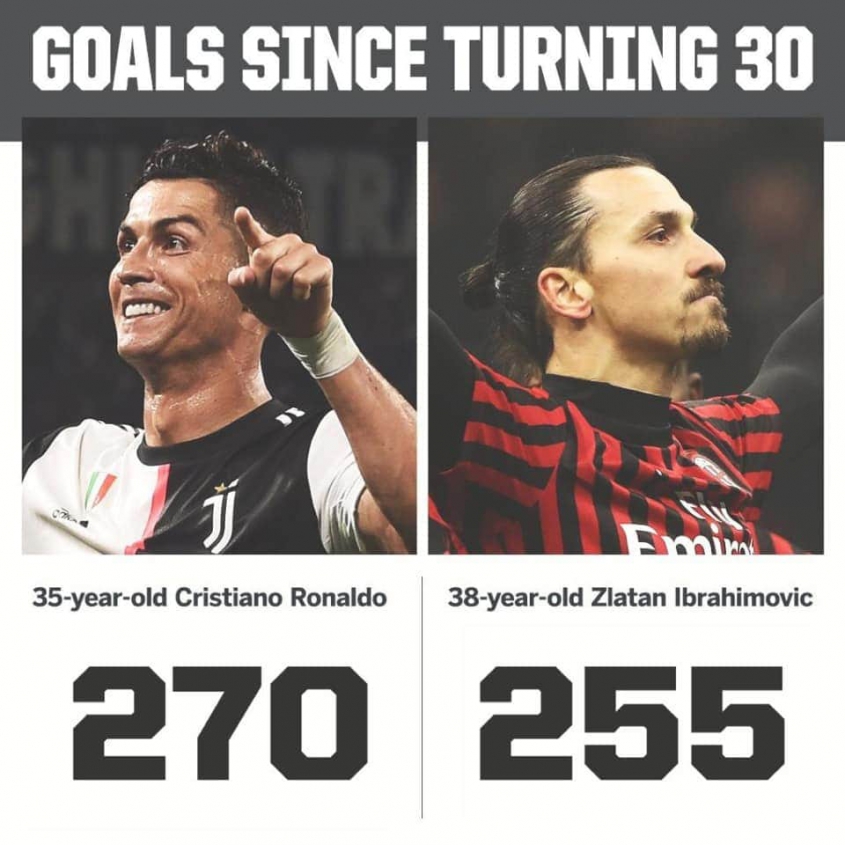 GOLE po skończeniu 30. ROKU ŻYCIA: Cristiano Ronaldo vs Zlatan Ibrahimović